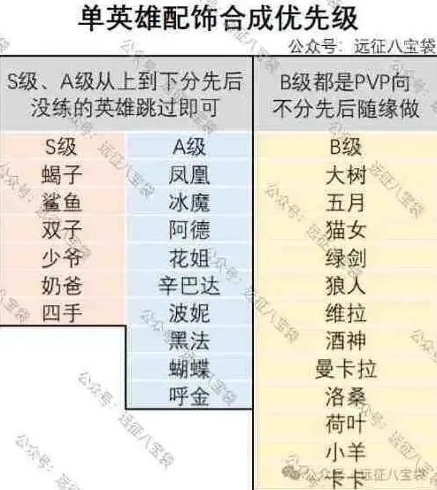 剑与远征魔饰