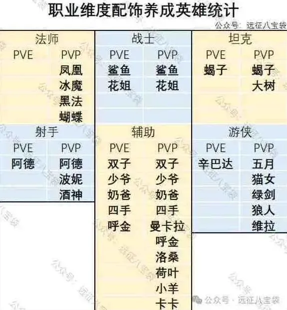 《剑与远征启程》翡钻魔饰养成优先级教程