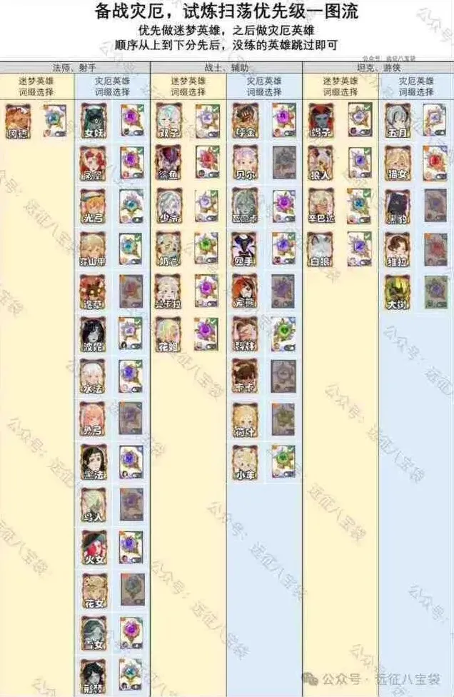 剑与远征启程5月灾厄征伐诺维茨基备战思路指南