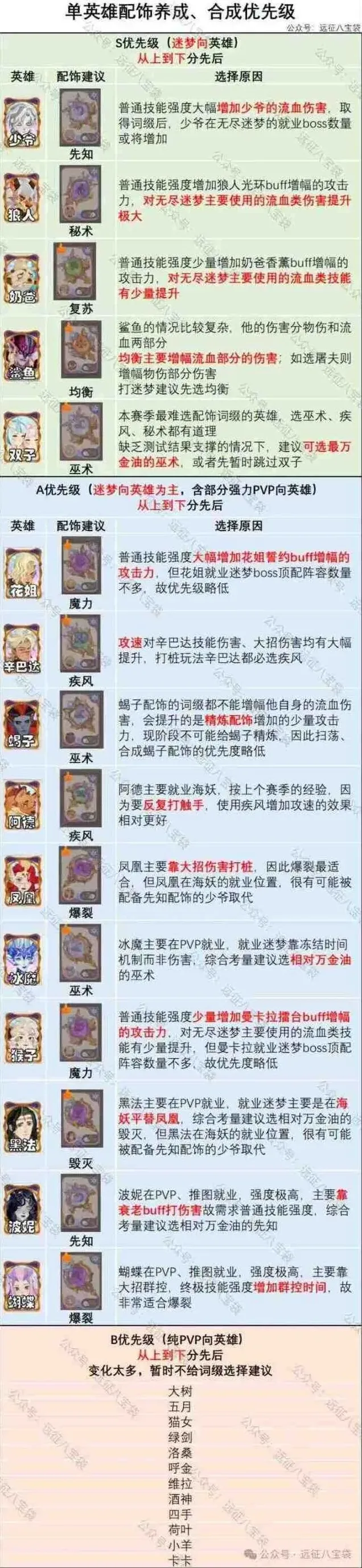 《剑与远征启程》翡钻魔饰词缀培养优先级指南
