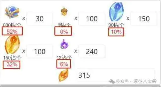 剑与远征性价比