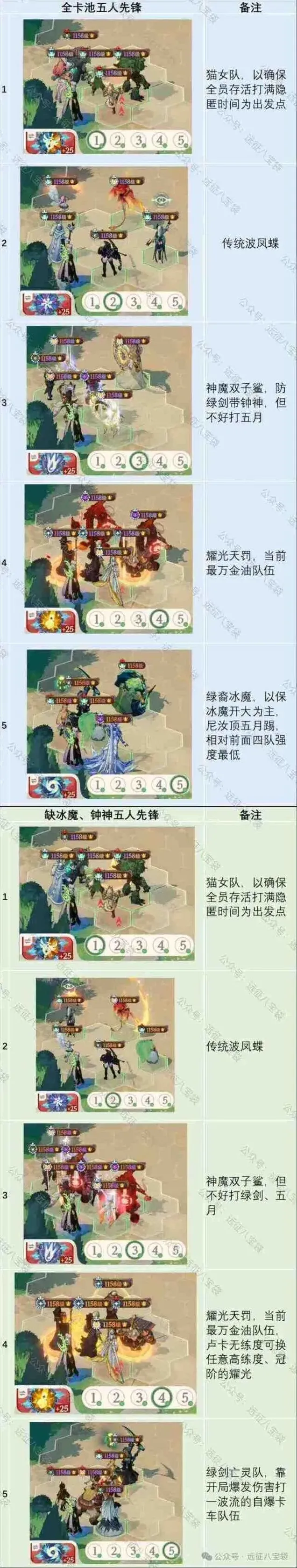 剑与远征4月公会争霸阵容编码大全攻略
