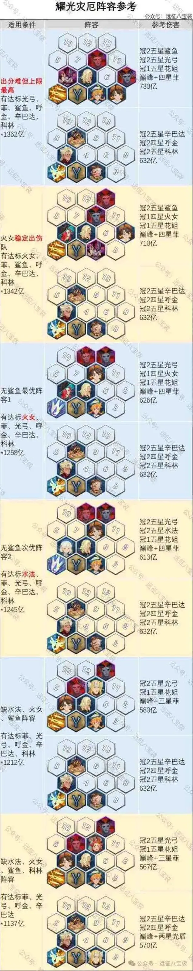 《剑与远征》灾厄征伐耀光小队阵容推荐教程