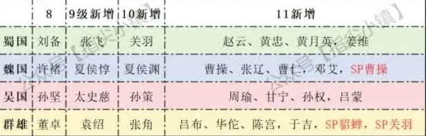 《剑与远征》启程冬夜赛季回响选择推荐指南