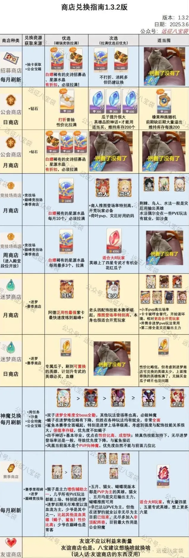 剑与远征商店