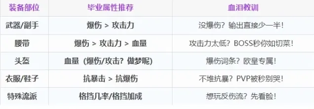命运附魔攻略