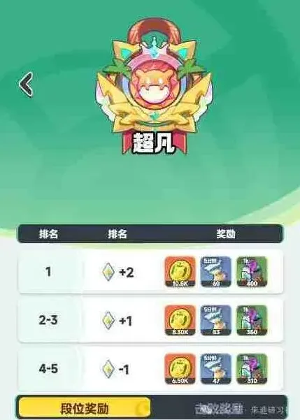 一路争锋