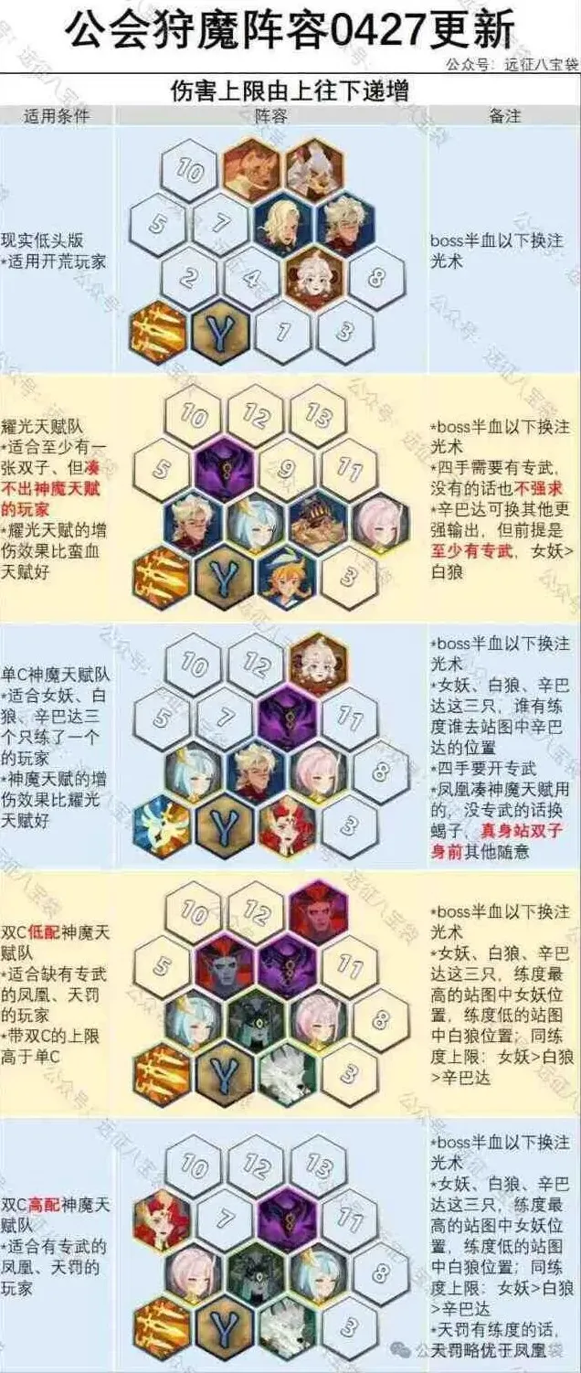 《剑与远征启程》公会狩魔最新女妖阵容推荐