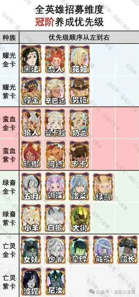 《剑与远征启程》渊火龙诗赛季冠阶优先级指南