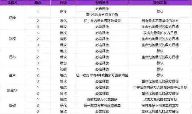 三国志吕布