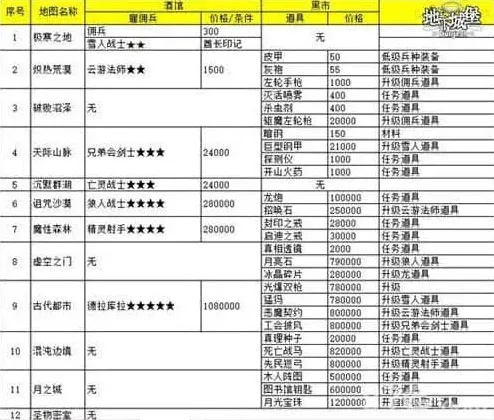 地下城堡勇士