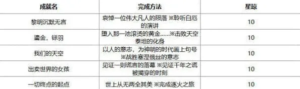 崩坏星穹铁道星穹