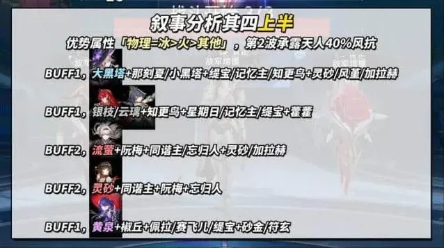 崩坏星穹铁道虚构