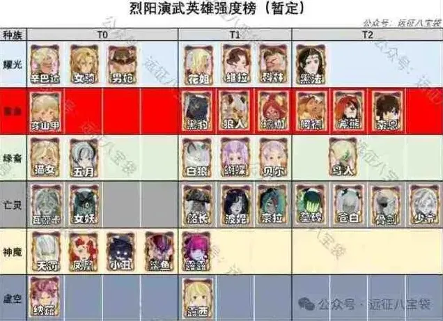 《剑与远征》烈阳演武奖励获得教程