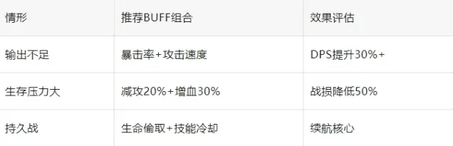 军团百炼英雄盘丝洞困难7指南