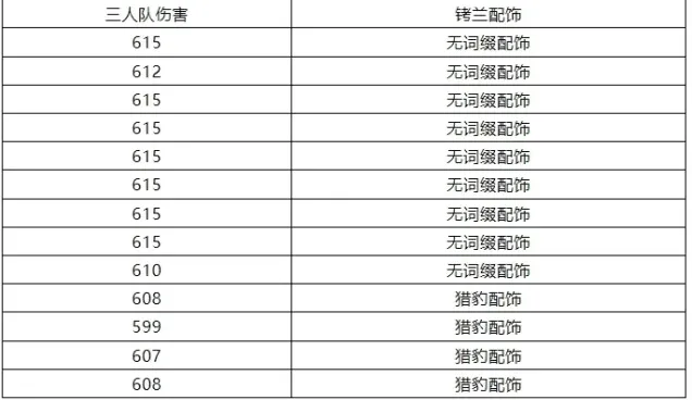 剑与远征灾厄