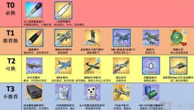 碧蓝航线核心
