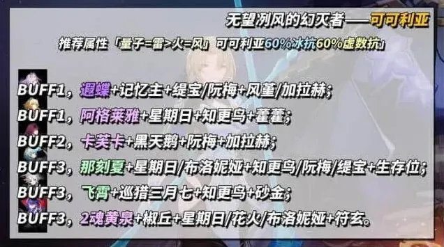 崩坏星穹铁道满星