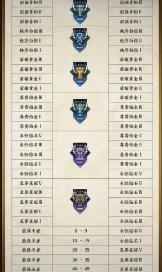 王者荣耀段位继承