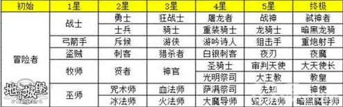 地下城堡进阶