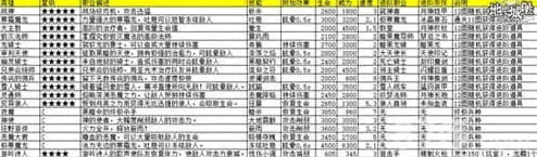 地下城堡介绍