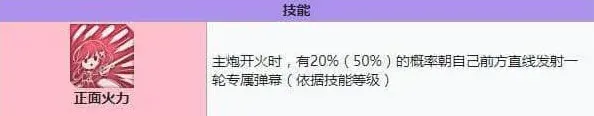 碧蓝航线强度