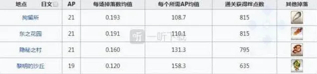 命运地图