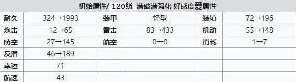 碧蓝航线装备