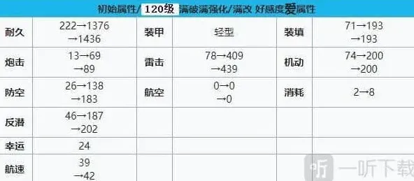 碧蓝航线强度