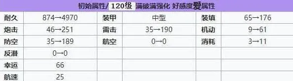 碧蓝航线海军上将