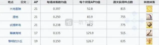 命运蛇之宝玉