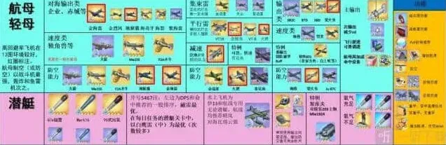 碧蓝航线搭配