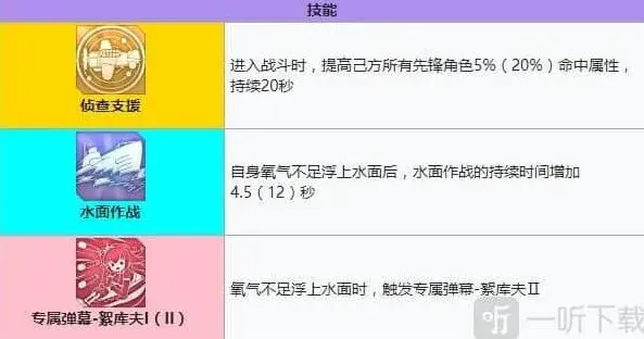 碧蓝航线强度