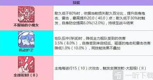 碧蓝航线装备