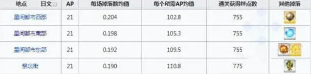 命运刷爆