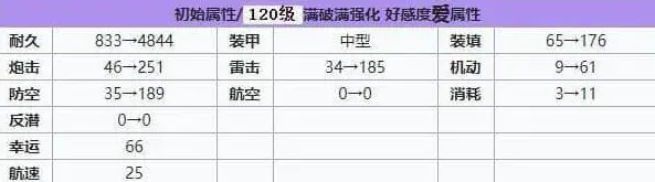 碧蓝航线兵装
