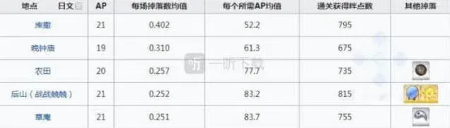 命运鬼魂提灯
