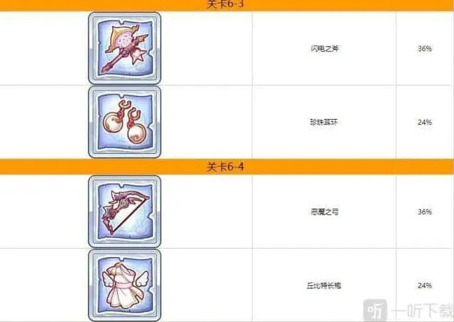命运装备
