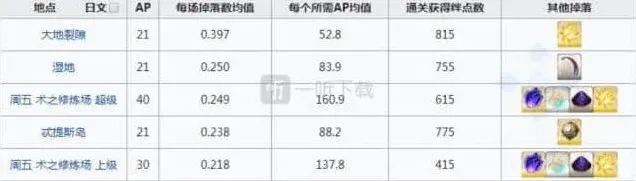 命运刷爆