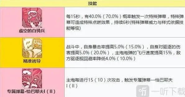 碧蓝航线强度