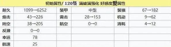 碧蓝航线建造