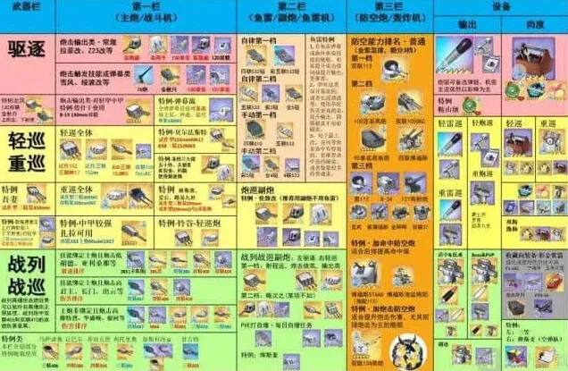 碧蓝航线强度
