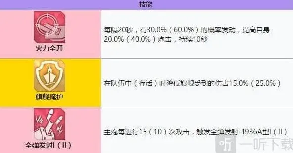 碧蓝航线装备