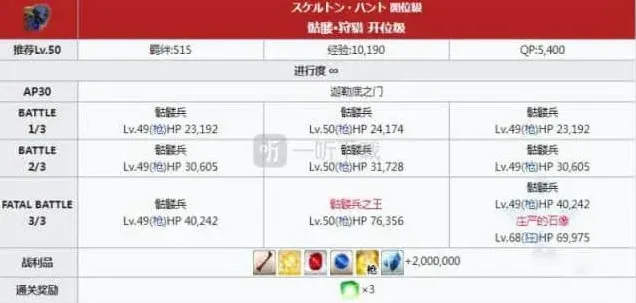 命运凶骨