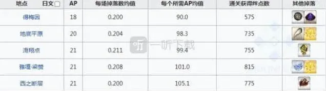 命运刷掉