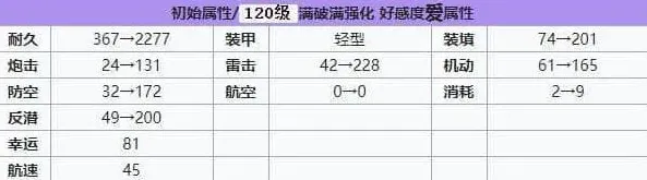 碧蓝航线强度