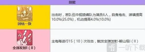 碧蓝航线强度