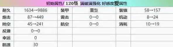 碧蓝航线强度