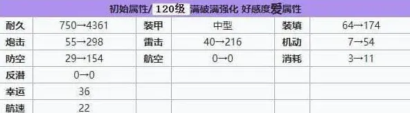 碧蓝航线海军上将