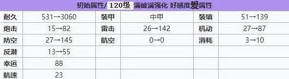 碧蓝航线水星